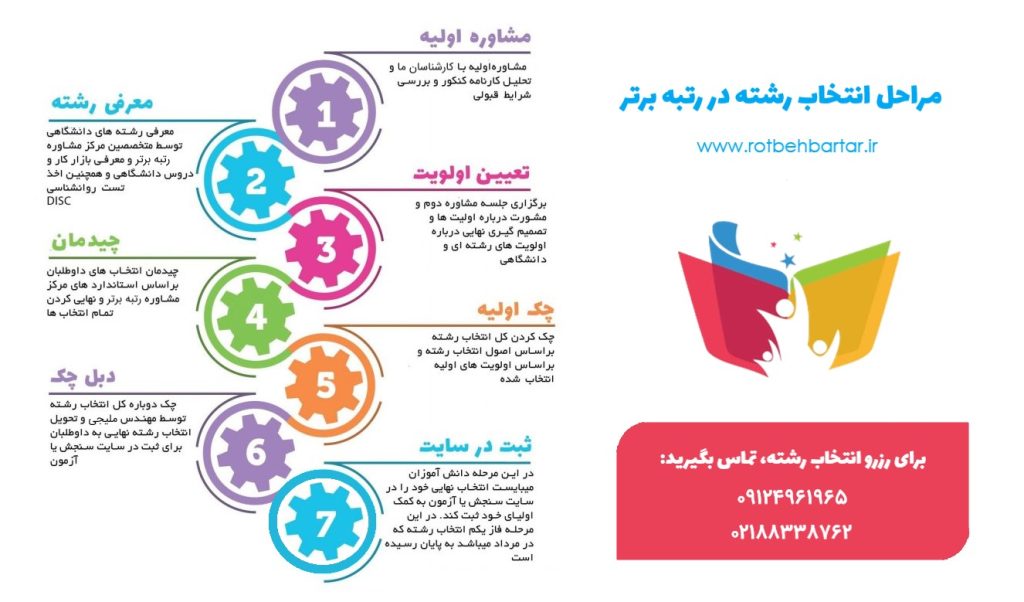 مشاوره انتخاب رشته رتبه برتر