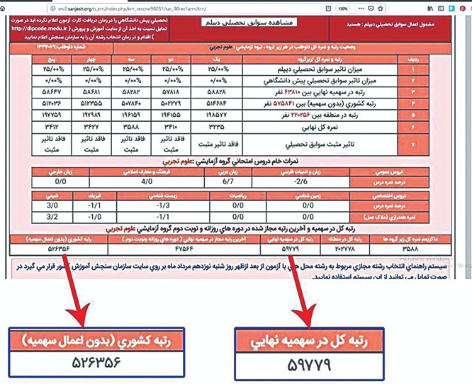 نمونه کارنامه کنکور