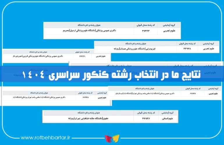 نتایج درخشان گروه مشاوره رتبه برتر در انتخاب رشته کنکور ۱۴۰۴