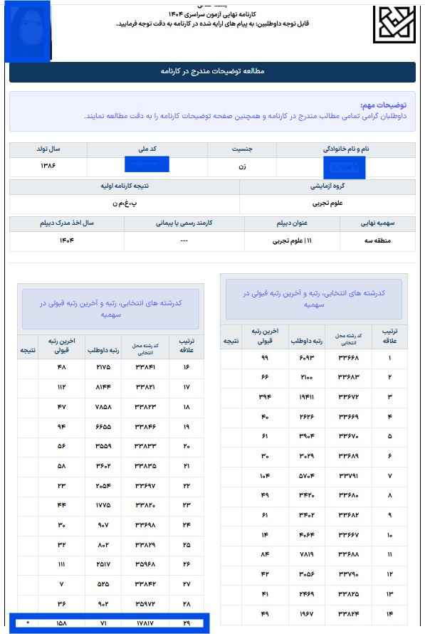 عکس کارنامه نهایی کنکور