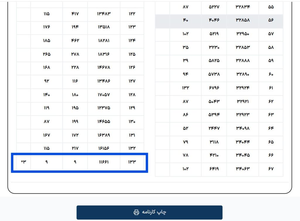 نمونه کارنامه نهایی کنکور
