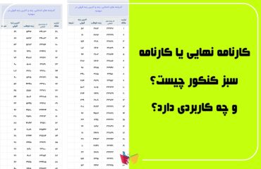 کارنامه نهایی کنکور چیست