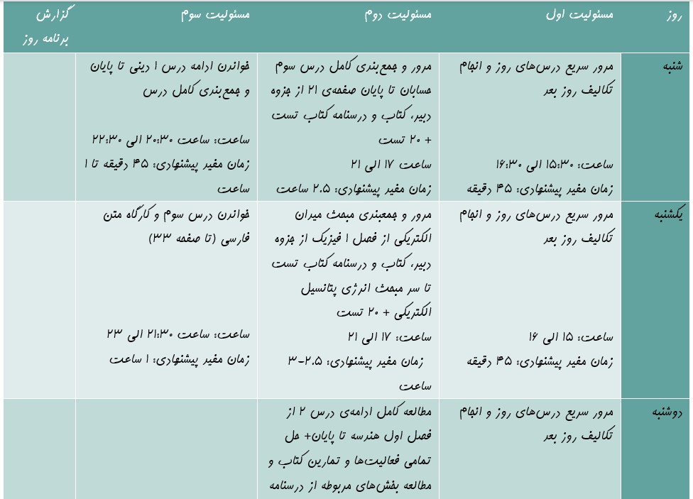 نمونه برنامه ریزی درسی یازدهم ریاضی