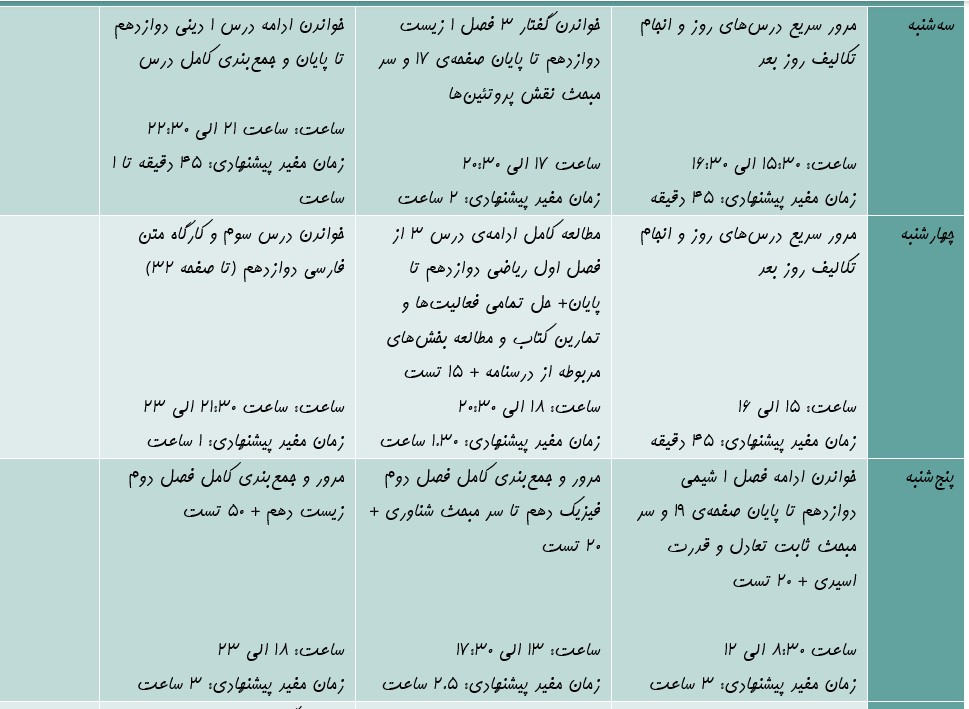 نمونه برنامه ریزی درسی برای دوازدهم تجربی