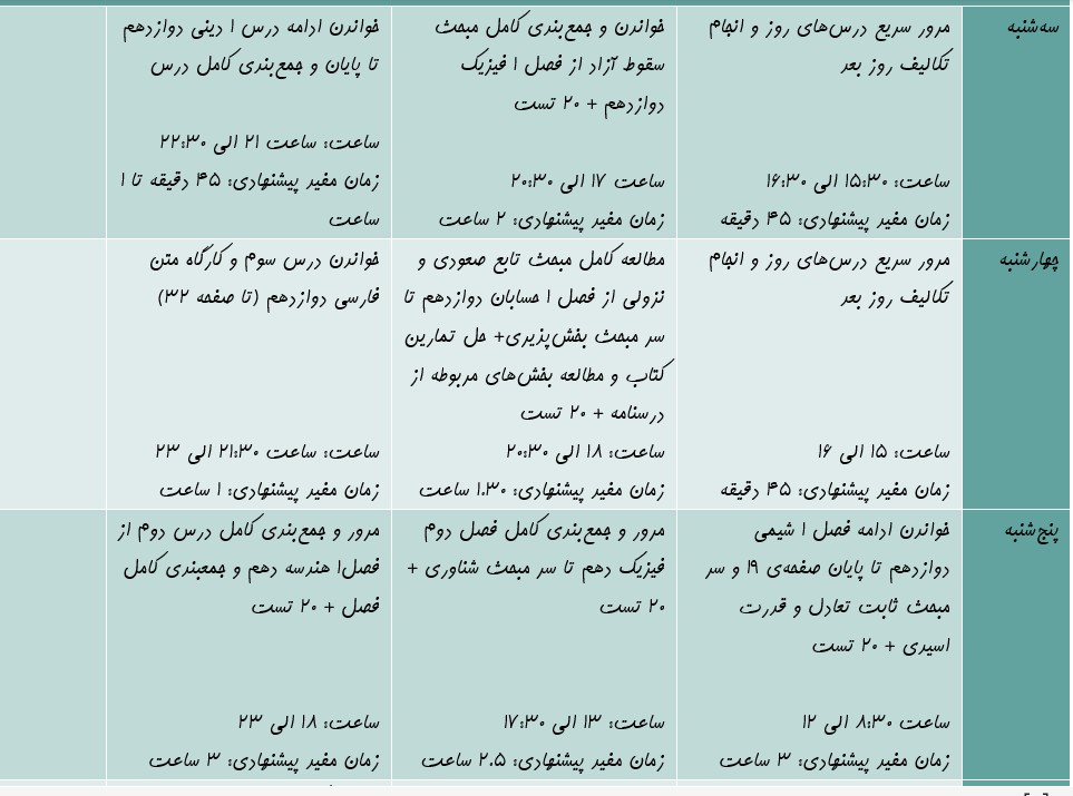 نمونه برنامه ریزی درسی دوازدهم ریاضی