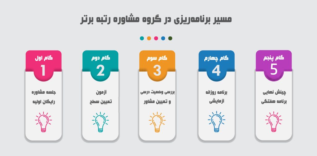 مسیر برنامه ریزی در رتبه برتر