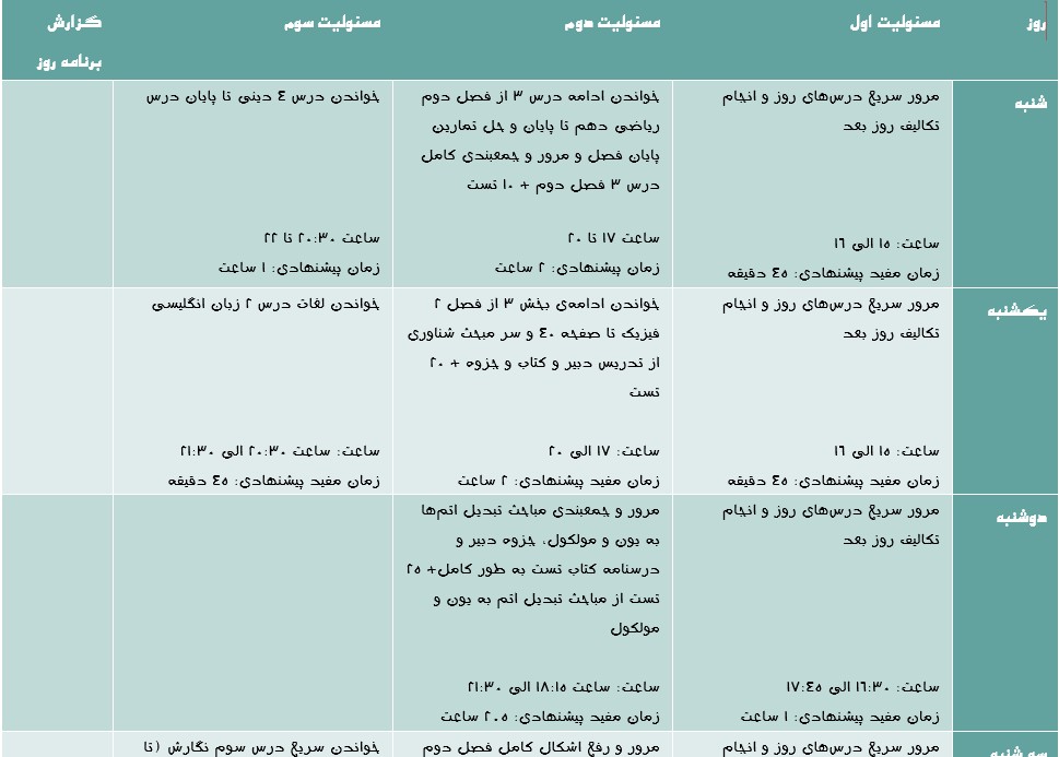 نمونه برنامه ریزی درسی دهم تجربی