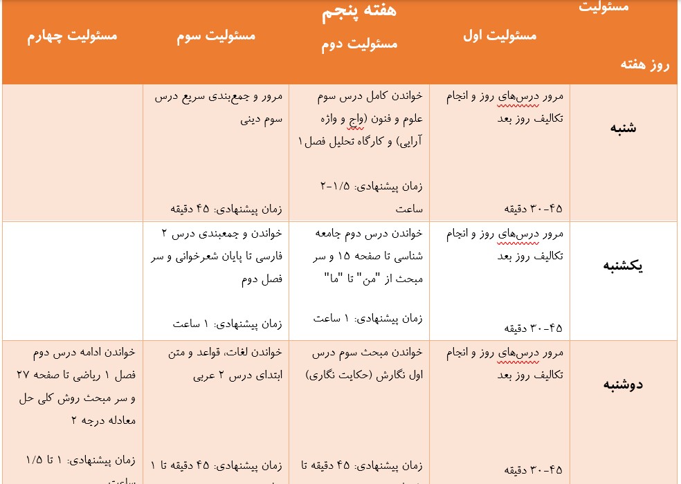 نمونه برنامه ریزی درسی دهم انسانی