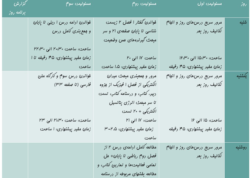 نمونه برنامه ریزی یازدهم تجربی