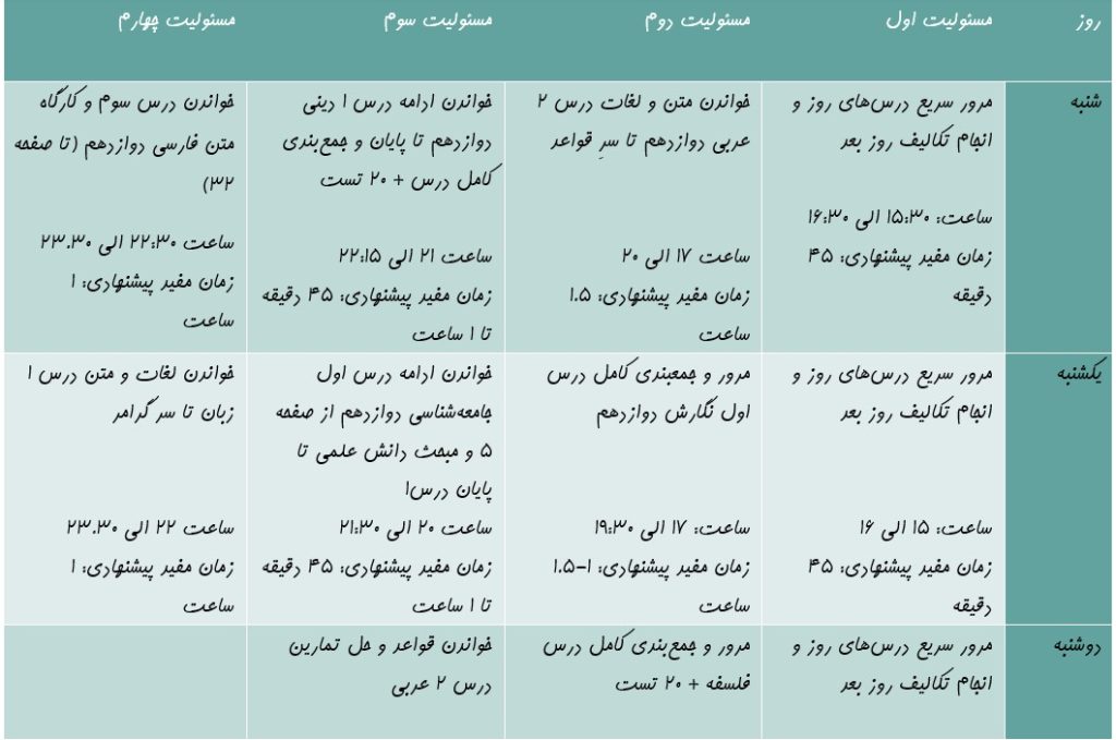 نمونه برنامه ریزی برای دوازدهم انسانی
